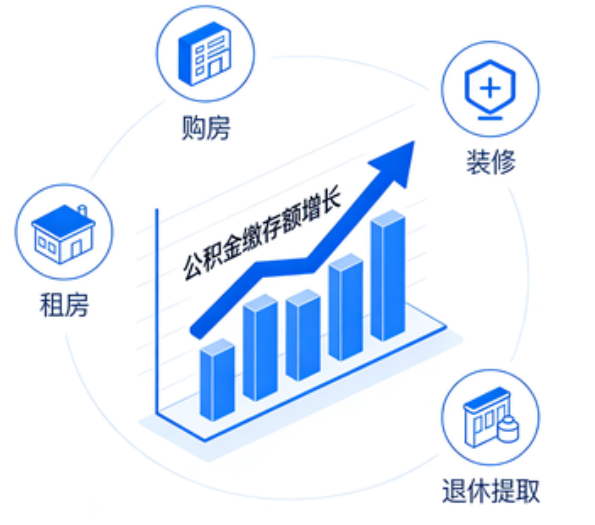 阜新住房公积金的提取条件
